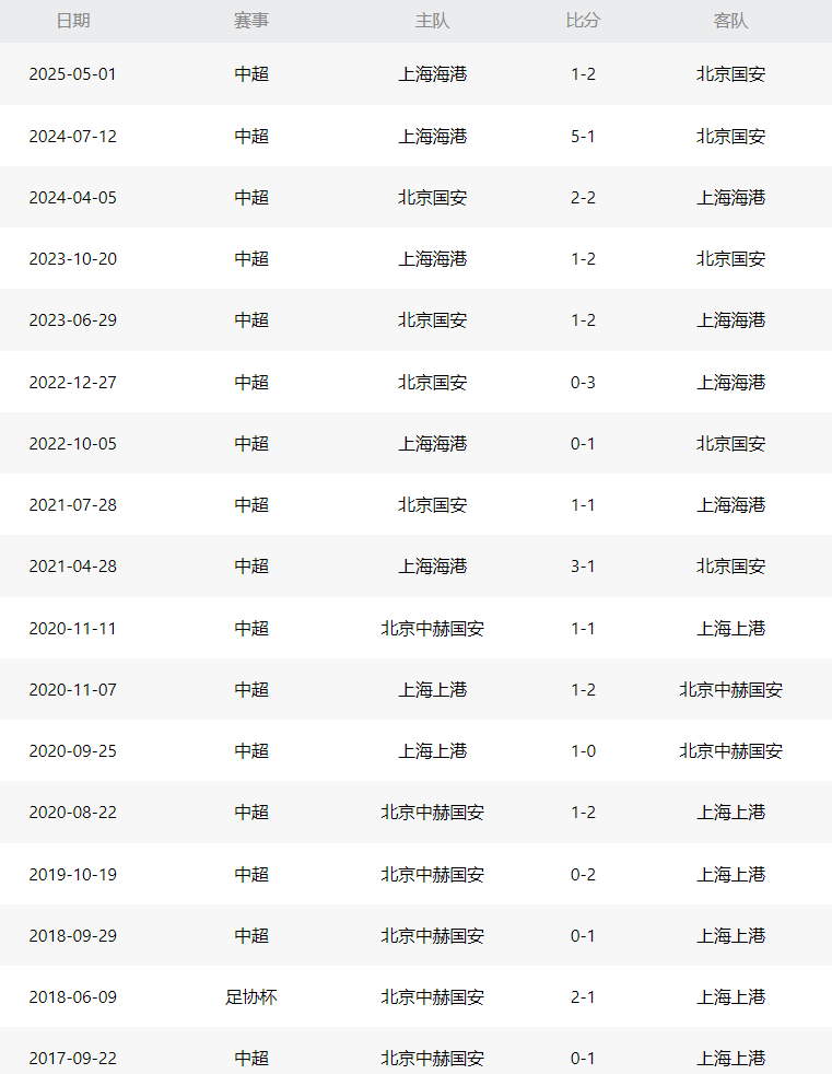 也不断试图, 都有踢了一, 场亚冠比赛