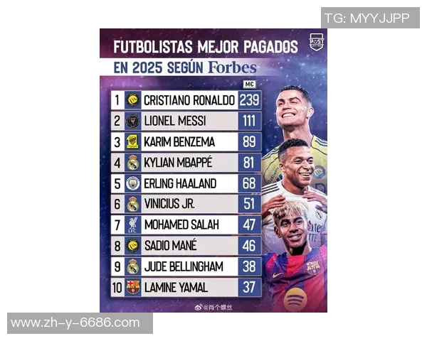 2025年最新男足球星身价排行榜前十名:梅西、C罗等巨星谁更具价值